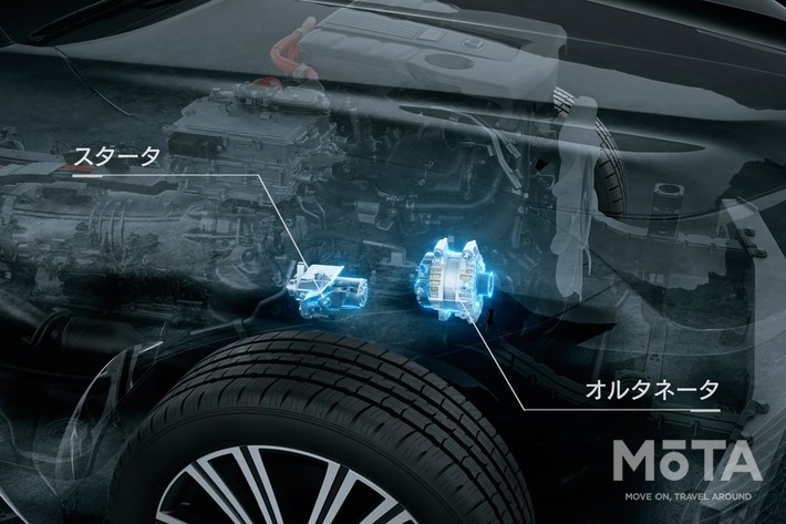 新型LX700hのオルタネーターとスターター
