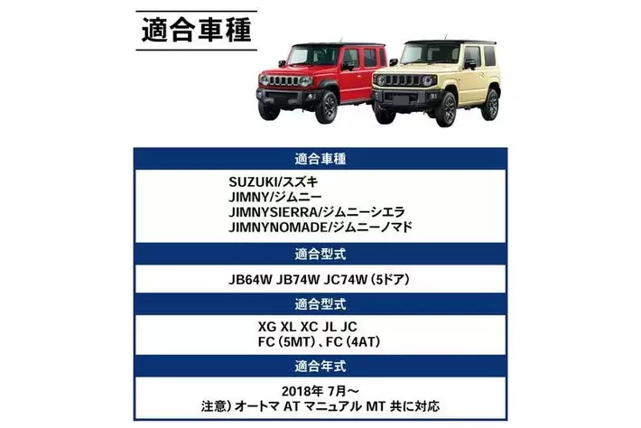 新型ジムニーノマド5ドアに対応】 CRAFT WORKSの「ジムニーノマド専用
