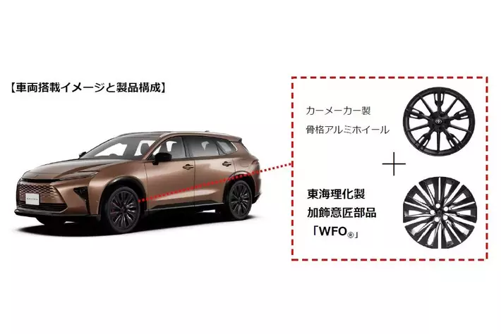 ＜世界初※＞WFO(R)（ホイールフルオーナメント(R)）を新開発