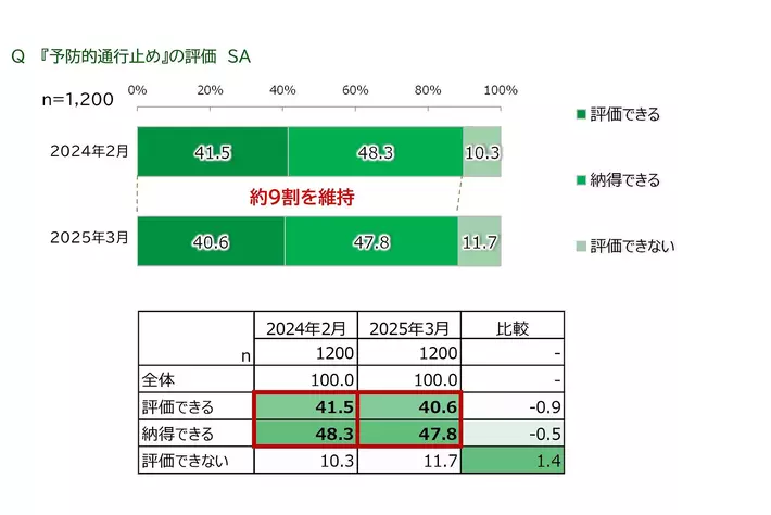 【自主調査】大雪による予防的通行止めに関する調査（第二弾）
