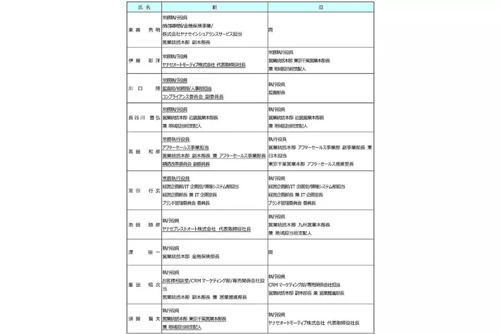 役員人事のお知らせ