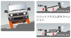 ジムニー サスペンション方式