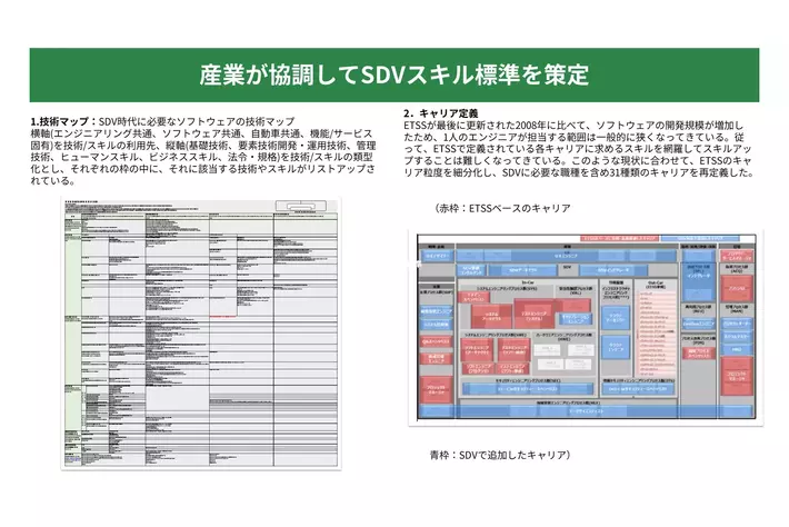 (公社)自動車技術会 自動車ソフトウェア領域人材育成WGにてSDVスキル標準を策定