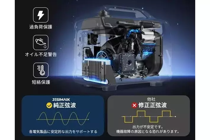 新商品】同出力最軽量・静音設計！JESIMAIKインバーター発電機JM3000Xi