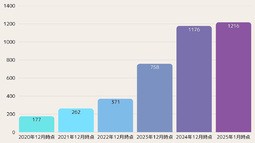 MOTA車買取の加盟店店舗数が増加していることを示す画像