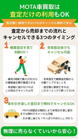MOTA車買取は査定だけの利用も可能なことを示す解説画像