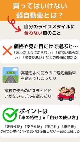 買ってはいけない軽自動車とは？を説明する記事内画像