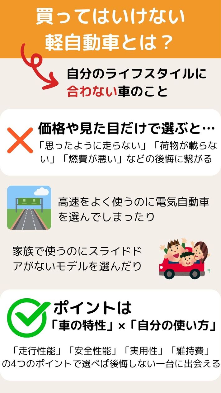 買ってはいけない軽自動車とは？を説明する記事内画像