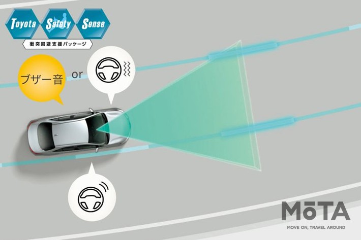 トヨタ シエンタ レーンディパーチャーアラート［LDA］