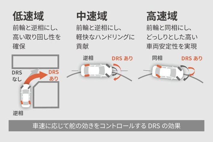 DRS説明イメージ
