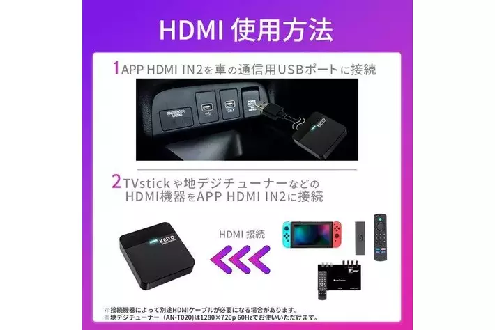 Amazon.co.jp: KEIYO【APP HDMI IN】HDMIマルチメディア