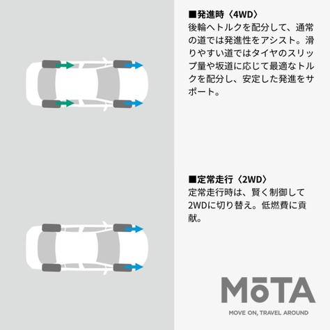 E-Fourのシステム説明図