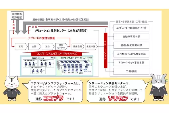 ジェイテクト、「Japan Drone 2025」に出展