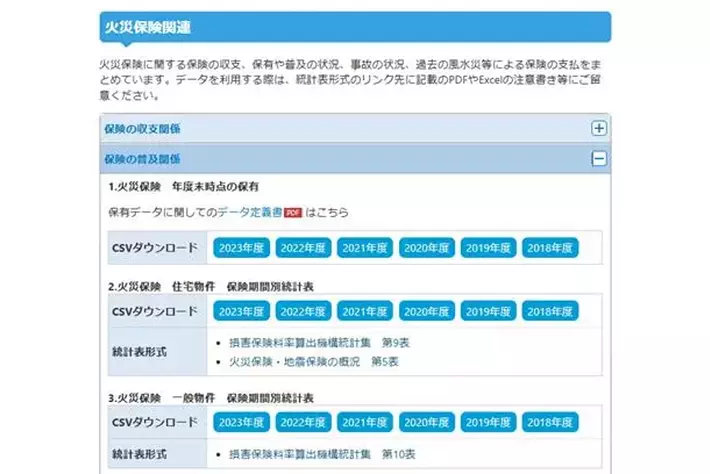 各種の保険データを一元化し、自然災害関連のデータ等を新たに公開『General Insurance Data Space』