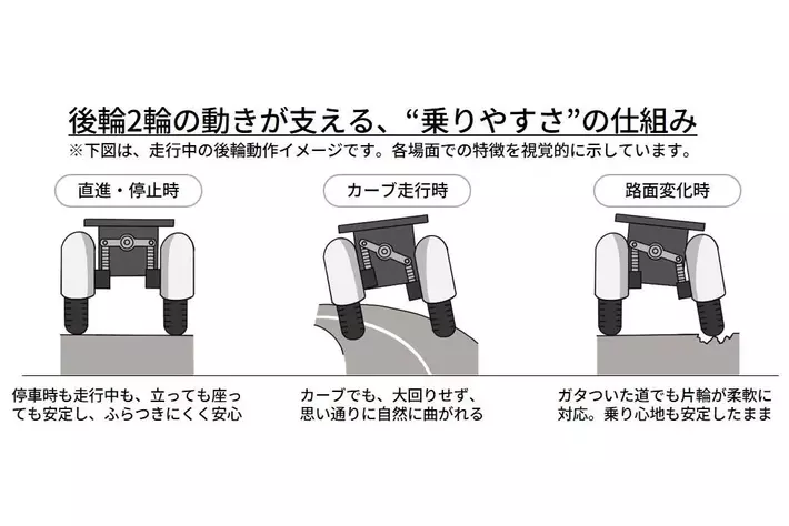 FreeMile“乗りやすい三輪”電動スクーター技術で特許取得！