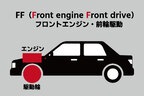 駆動方式 FF