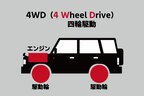 駆動方式 4WD