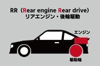 駆動方式 RR