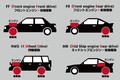 FF・FRとは？ 各駆動方式の違いやメリット・デメリット、走りの違いを解説｜4WD・MR・RRについても解説