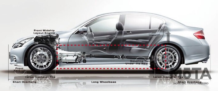 プロペラシャフト