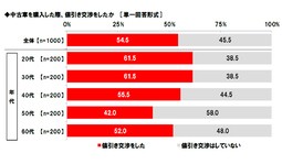 直近3年以内に中古車を購入した20歳～69歳のドライバー1,000人に聞いた「中古車の購入に関する調査2025」