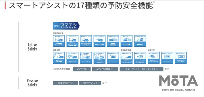 新型ムーヴの先進安全機能