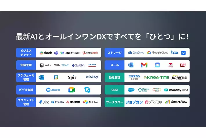 充電インフラ運営の最適化｜AIとDXのプロが利用率向上戦略を無料診断