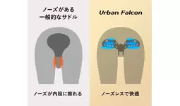 股間を圧迫しないサドル第二弾！Makuakeに登場|【業界先取り】業界