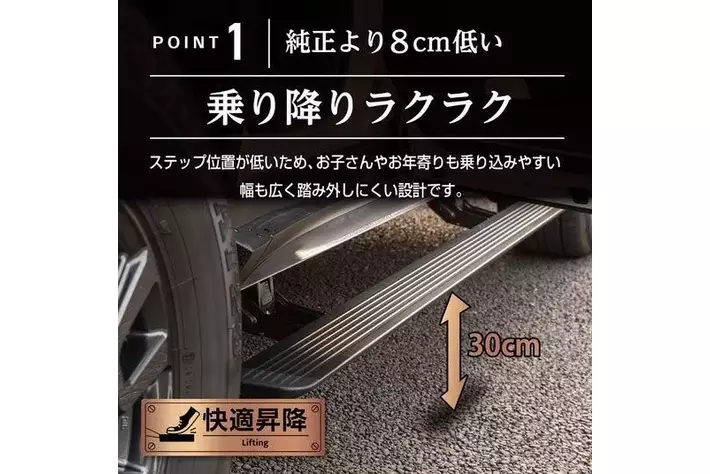 新発売】 ランクル250専用 電動サイドステップ。選ぶ人だけが手