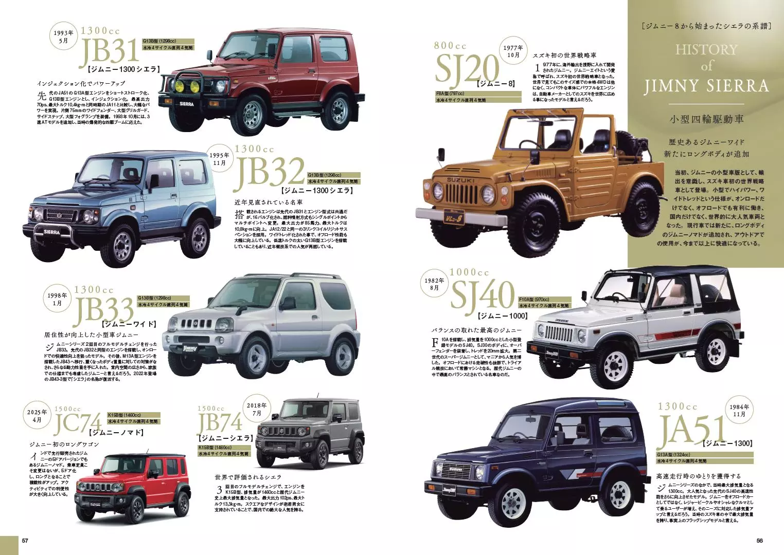 新車情報からドレスアップ＆チューニングパーツ、開発情報も掲載