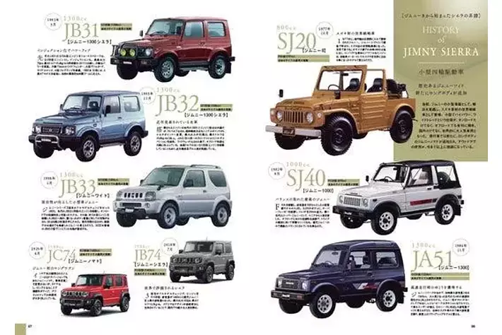 新車情報からドレスアップ＆チューニングパーツ、開発情報も掲載