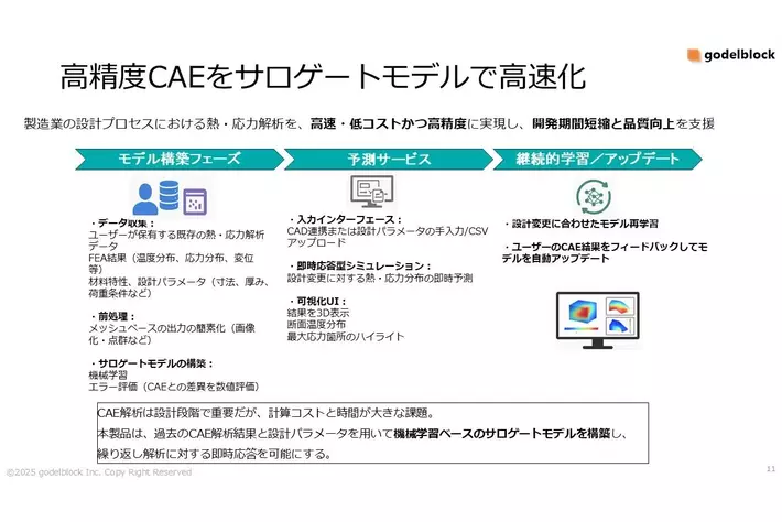ゴーデルブロックが神奈川県横浜市「テック系スタートアップ実証実験等支援助成」に採択