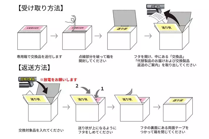 ポケッタブル高圧洗浄機SWU-1・PHP-1 製品交換及び回収のご案内 8月4日～