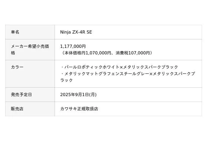 カワサキより2025年9月1日に「Ninja ZX-4R SE」「Ninja ZX-4RR
