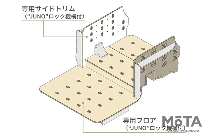 「JUNO」標準架装装備