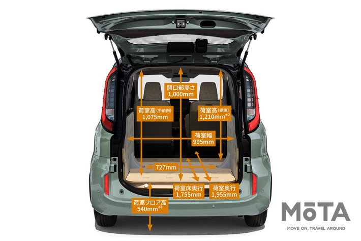 これがシエンタ!? 後部座席レスの大胆すぎる“2人乗り”仕様「JUNO」驚き