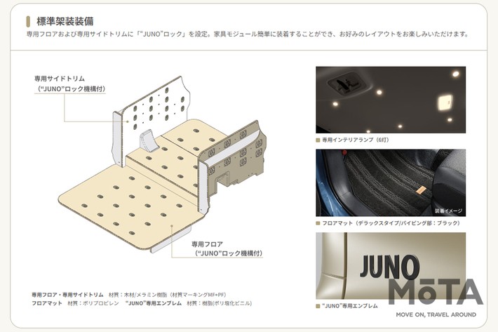 JUNO標準架装装備