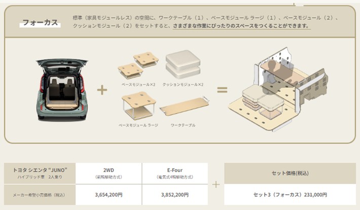 「フォーカス」の仕様と価格