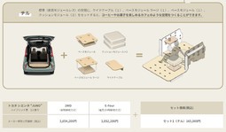 トヨタ シエンタ