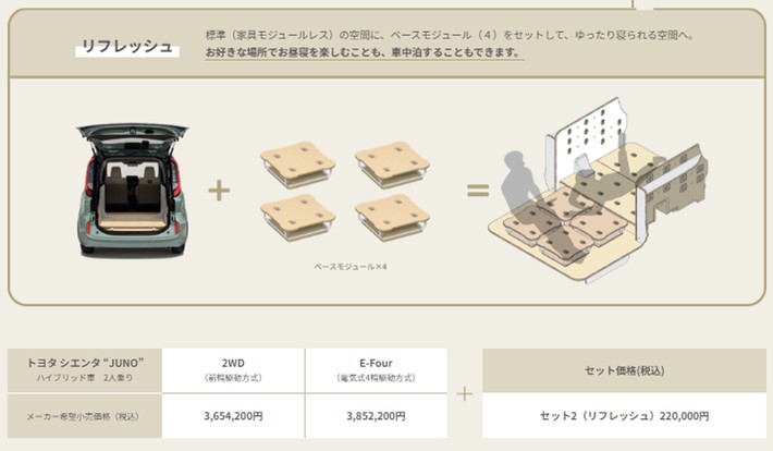 「リフレッシュ」の仕様と価格