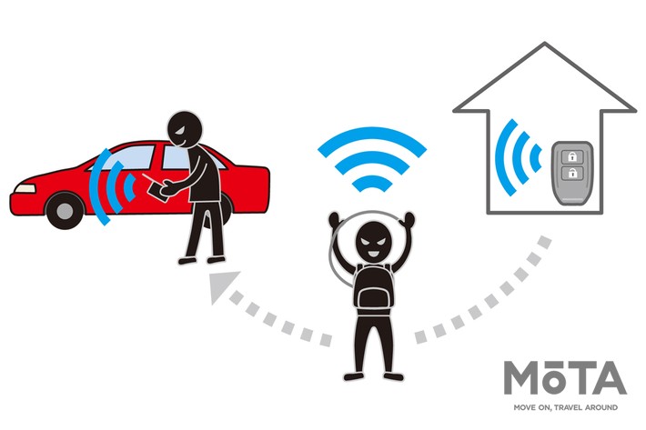 リレーアタック