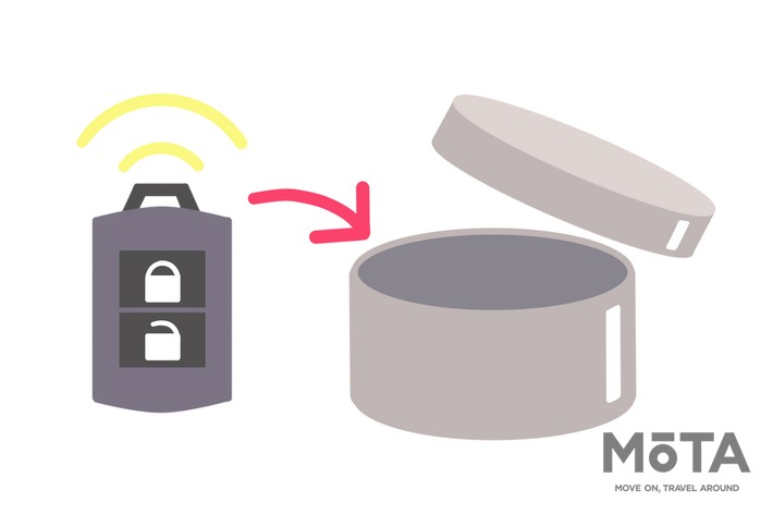 リレーアタック対策