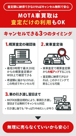 MOTA車買取は査定だけの利用も可能なことを示す解説画像