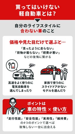 買ってはいけない軽自動車とは？を説明する記事内画像