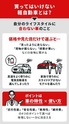 買ってはいけない軽自動車とは？を説明する記事内画像