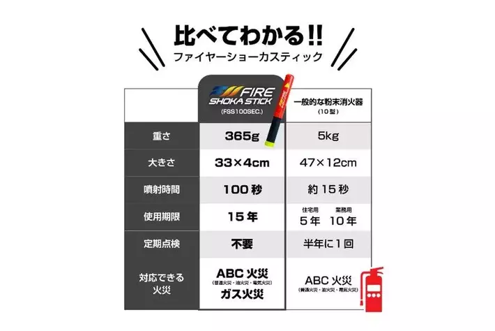 【新品 未使用】ファイヤーショーカスティック1本 100秒噴射タイプ FIRE SHOKA STICK(ファイヤーショーカスティック)100秒 次世代の