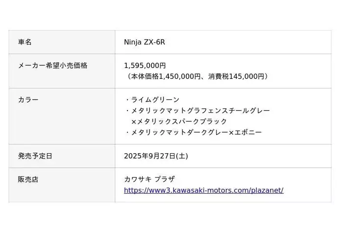 走りを楽しむすべての人へ-カワサキ「Ninja ZX-6R」新しいカラー