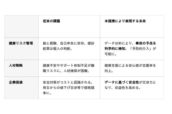harmoと日野コンピューターシステム、異業種タッグで運輸業界の ...