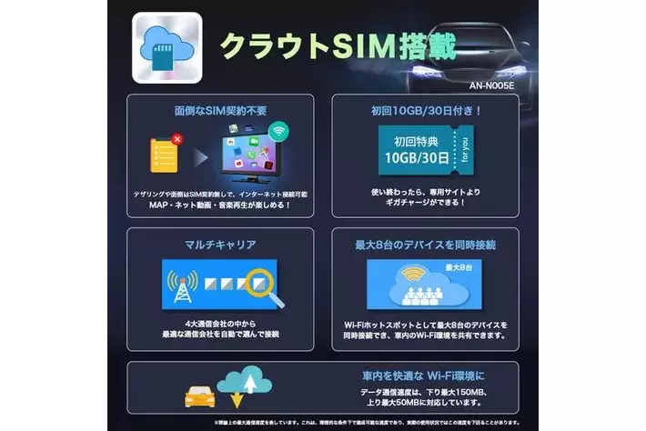 業界初！初回10GB/30日ギガを搭載したクラウドSIMオンダッシュDA「AN