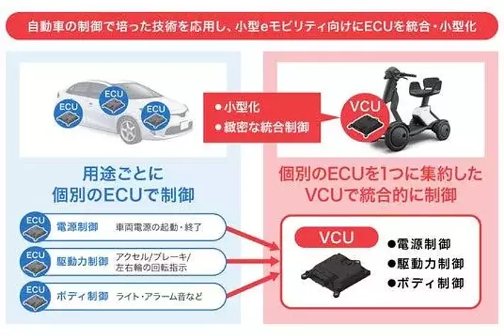 トヨタ/ダイハツ純正●送料無料●軽自動車登録●デンソー●ETC●08685-Ｋ9020●アンテナ分離/ブザー●ムーヴ エッセ ミラ ハイゼット デンソーテンのVCU(Vehicle Control Unit)が、ダイハツ工業株式会社の